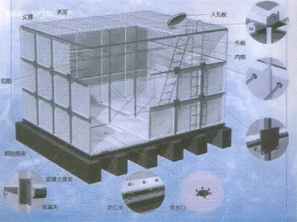 组合式玻璃钢（SMC）水箱